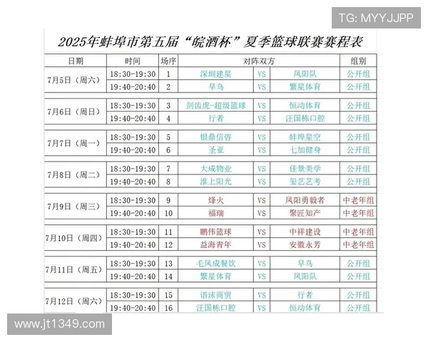 全新赛季篮球赛程安排及关键比赛时间全面解析 - 副本 (3)
